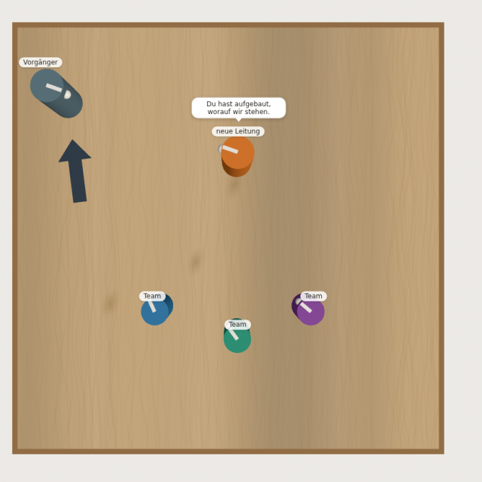 Systembrett: die neue Leitung wendet sich dem Vorgänger zu, der mit einem Pfeil einen Ehrenplatz am Rand erhält
